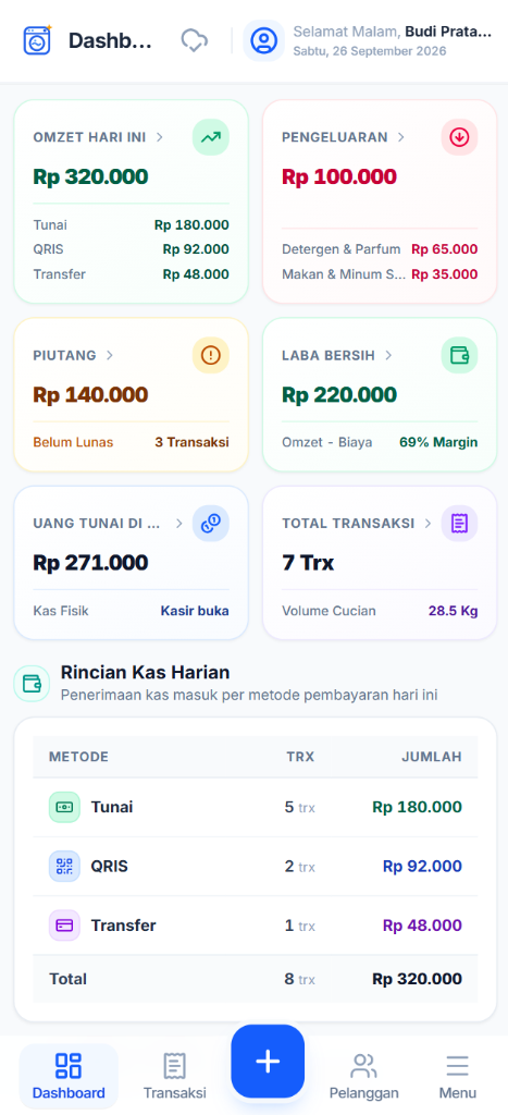 Layar Dashboard PLM Laundry POS
